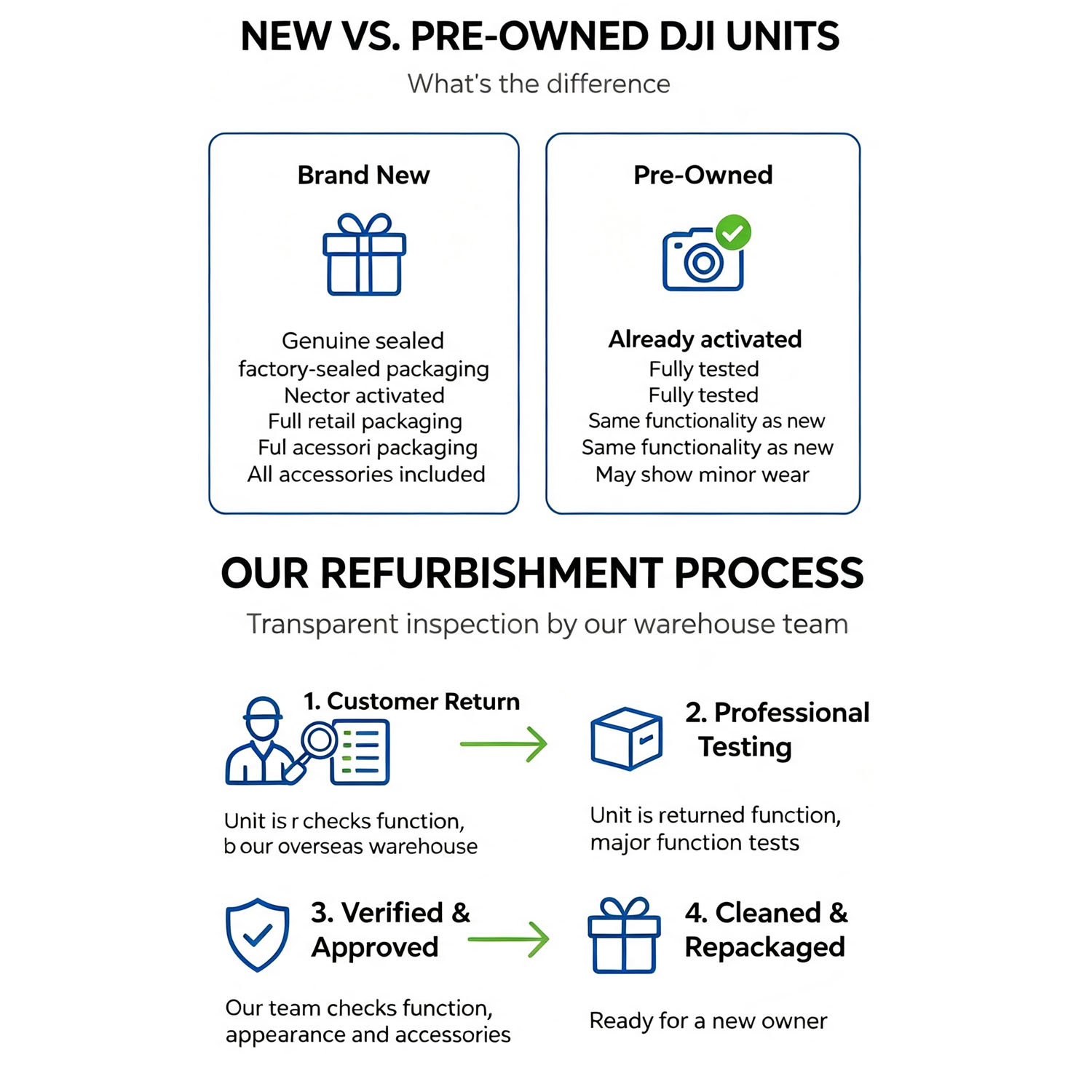 Refurbish DJI Mini 3 Drones wi - Drone Gimbal 3 Axis ulasan dan harga