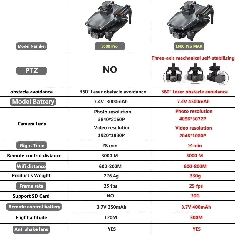 L600 PRO MAX GPS Drone Profess - Drone Gimbal 3 Axis ulasan dan harga